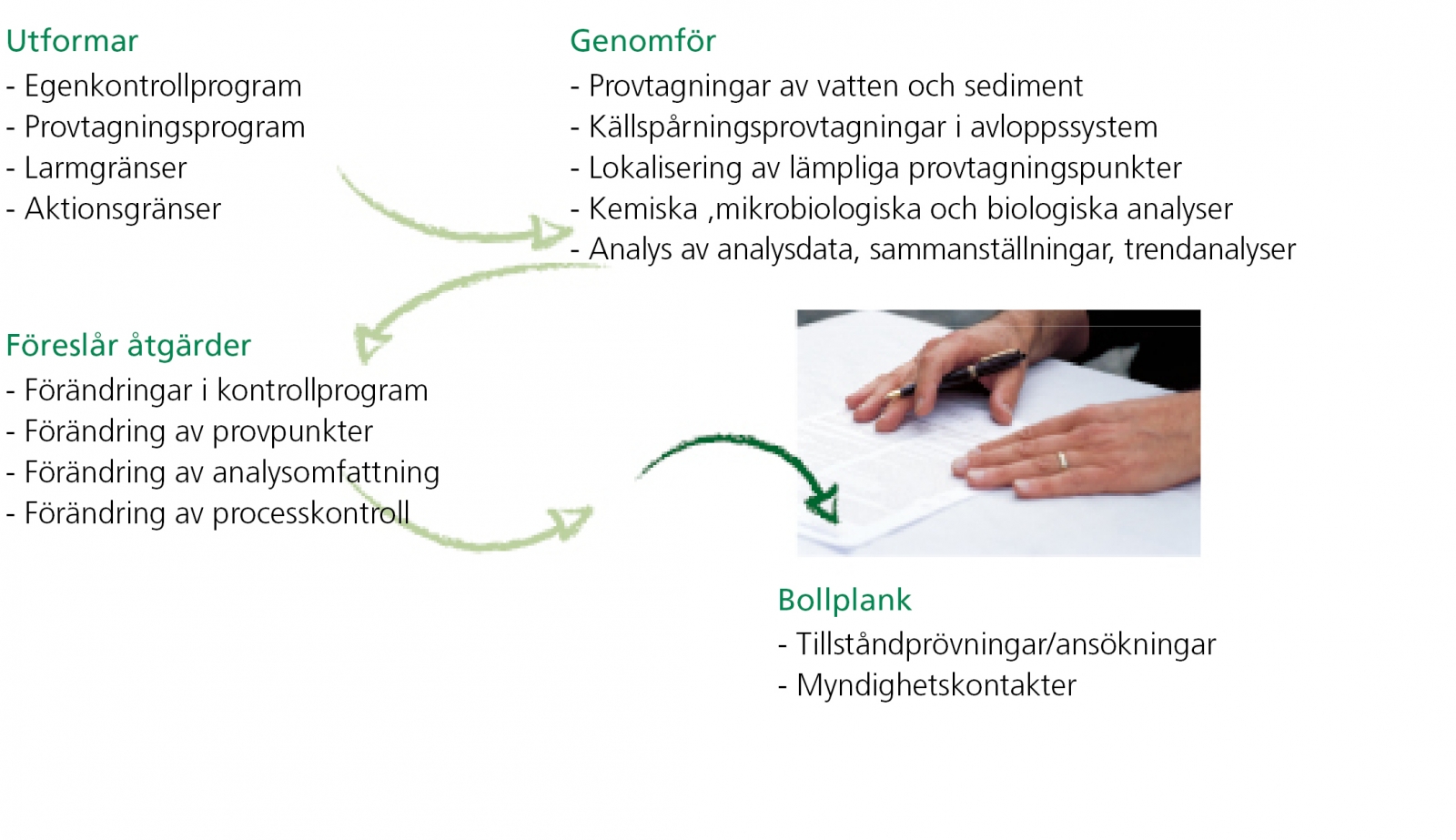 Vi är med i hela kedjan – från planering till åtgärd